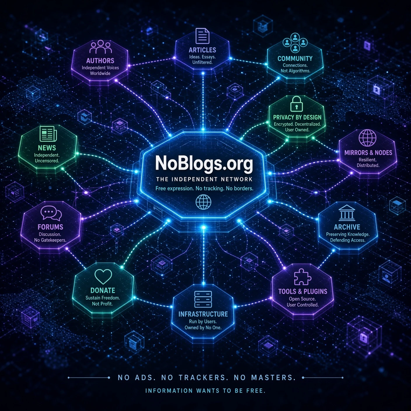 US Authorities Have All NoBlogs Data; Names Face Federal Prison
