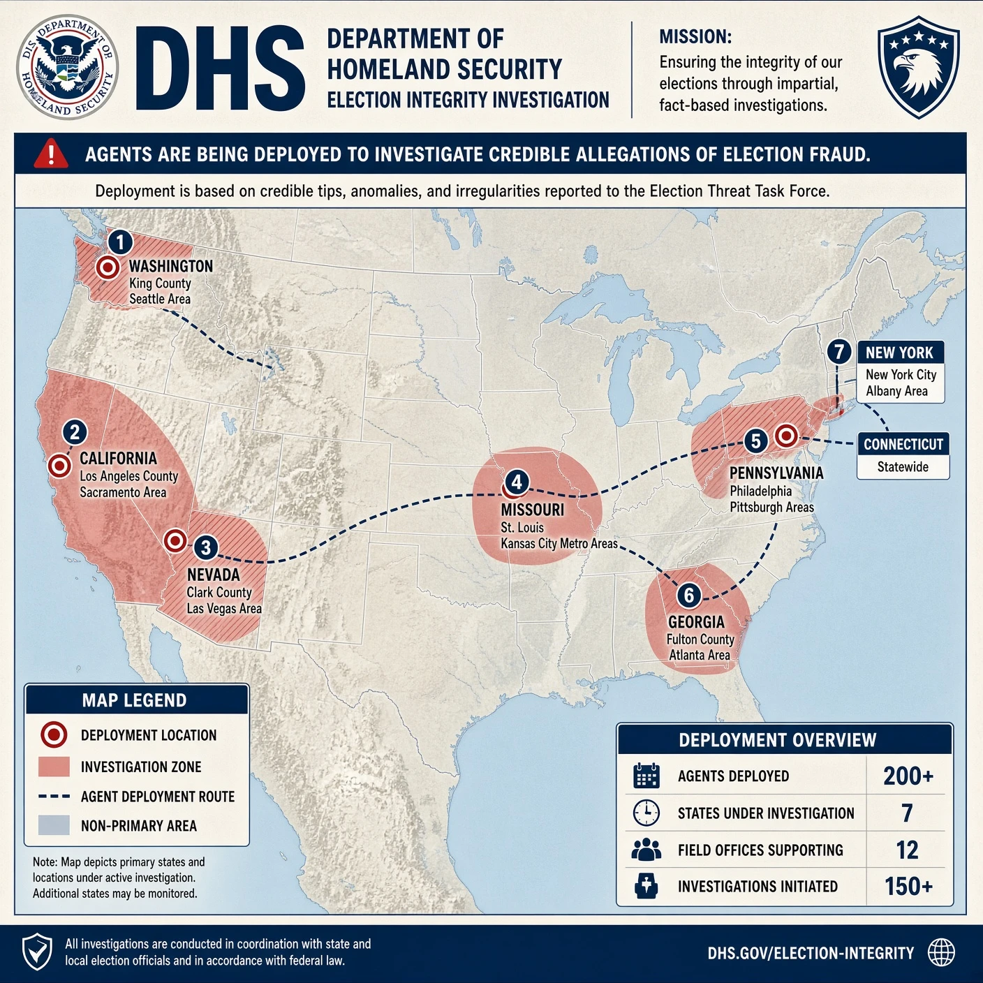 Trump Orders DHS Voter Fraud Crackdown Across Nine Battleground States