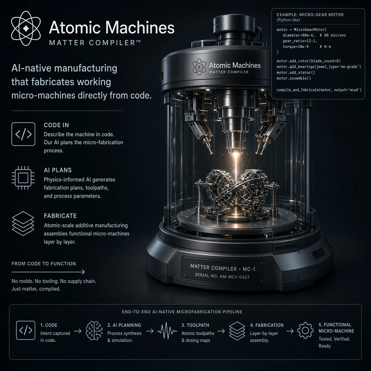 Atomic Machines Exits Stealth to Build Micro-Machines From Code Alone