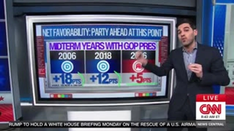 clip-thumbnail_cnn-just-exposed-a-five-alarm-fire-for-democrats-ahead-of-2026-midterm-elections