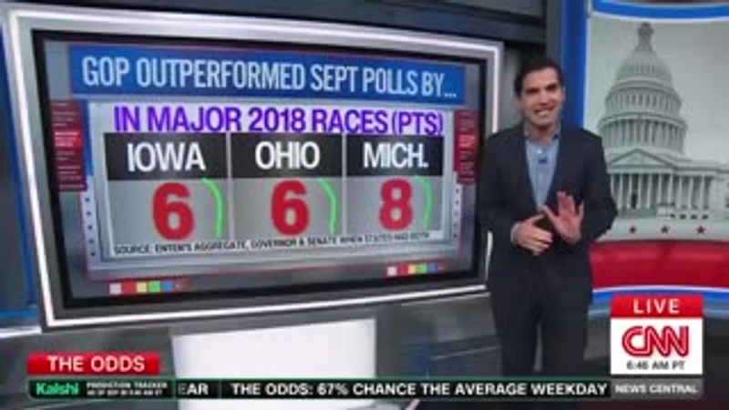 clip-thumbnail_cnn-drops-brutal-reality-check-on-dems-blue-wave-dreams