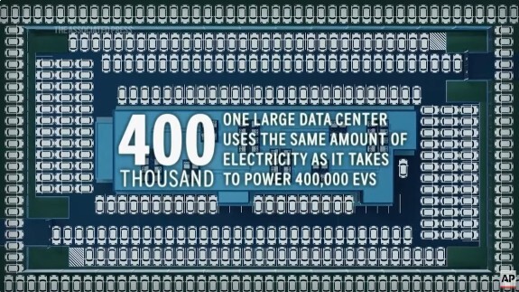Data Centers: Growing Dangers