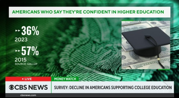 Public Support For Higher Education Is Collapsing