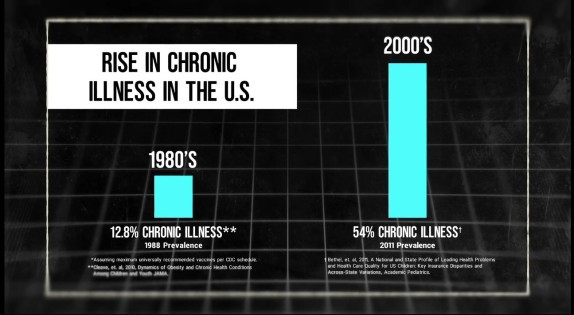 ‘An Inconvenient Study’ is a Must Watch Documentary for all Parents