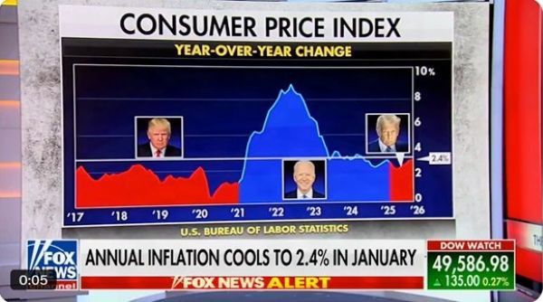 Another Inflation Win: Real Wages Surge, Price Relief Reaches Americans