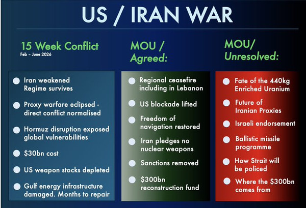 Christians in Defense of Israel Launch Letter To Trump Opposing Iran MOU, You Can Sign Here