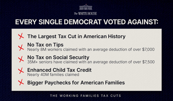 One Year Later: President Trump’s Working Families Tax Cuts Are Delivering for American Workers