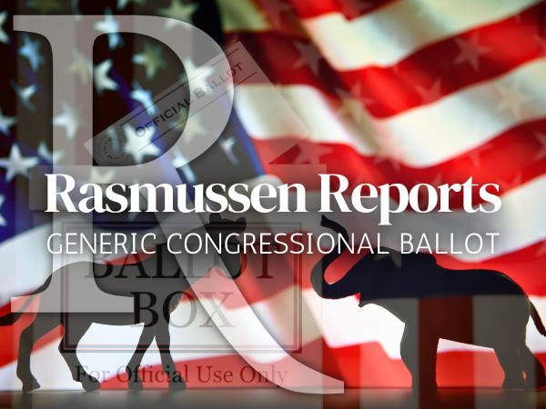 Democrats’ Lead in Midterm Forecast Shrinks