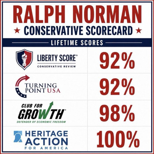 Ralph Norman Is The Conservative Choice In The South Carolina Senate Runoff