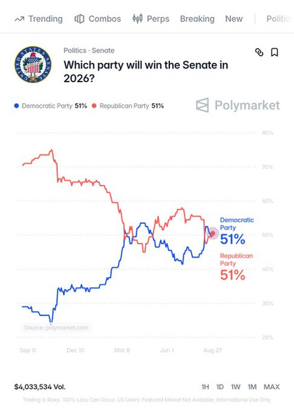 The GOP’s Biggest Problem: Congressional Approval Remains Low