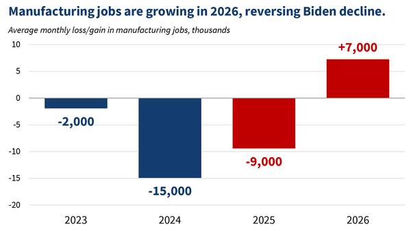It’s the Private Sector Jobs, Stupid!