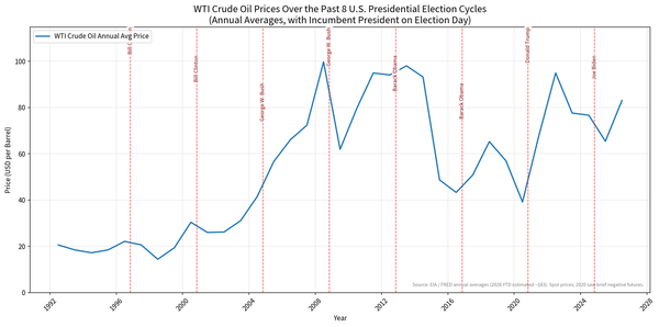 Oil as a Weapon of Iranian Political Warfare