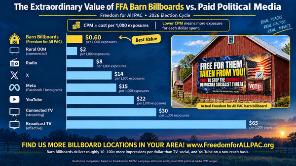 Barn billboard advertising value comparison
