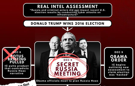 DNI Gabbard drops a bunker buster on Obama