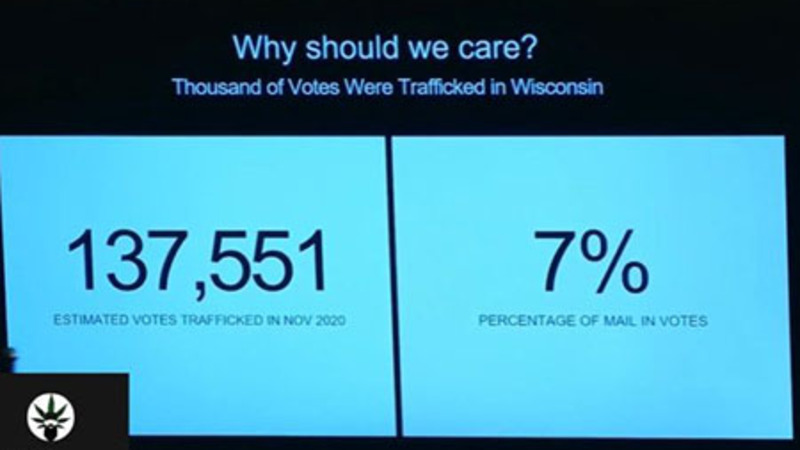 137,000 ballots at Wisc. drop boxes were 'trafficked'