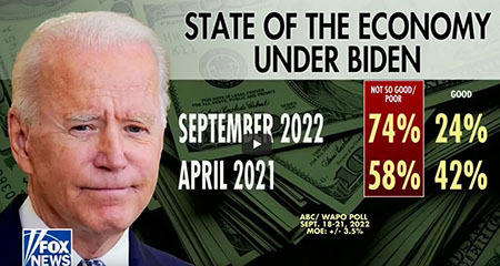 Bidenomics: Stock market has lost $7.6 trillion since Jan. 20, 2021