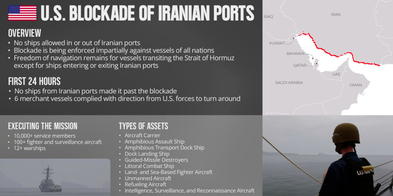 Zero ships have made it through US blockade in Strait of Hormuz: CENTCOM