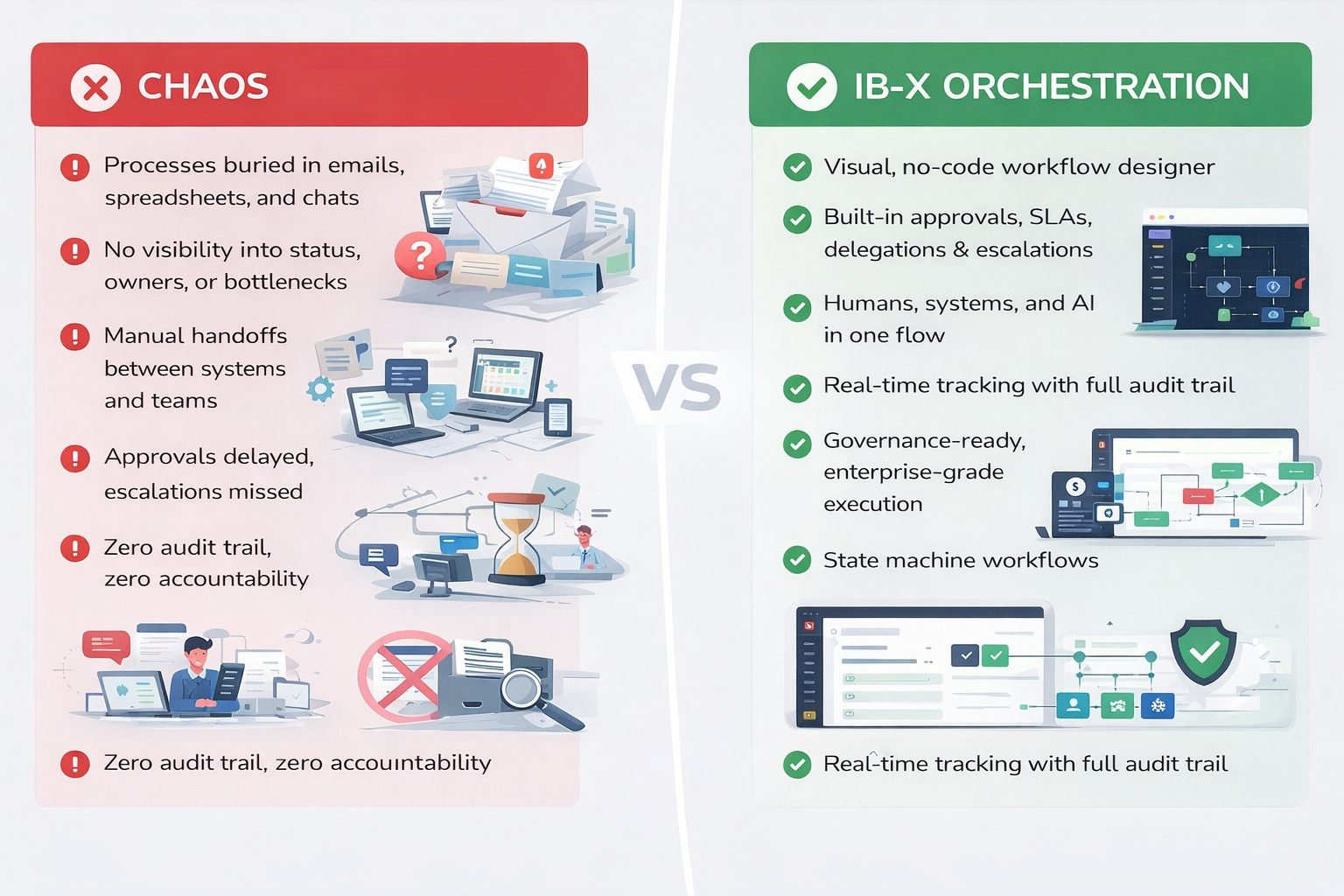 Workflow Pain Points vs Features Comparison