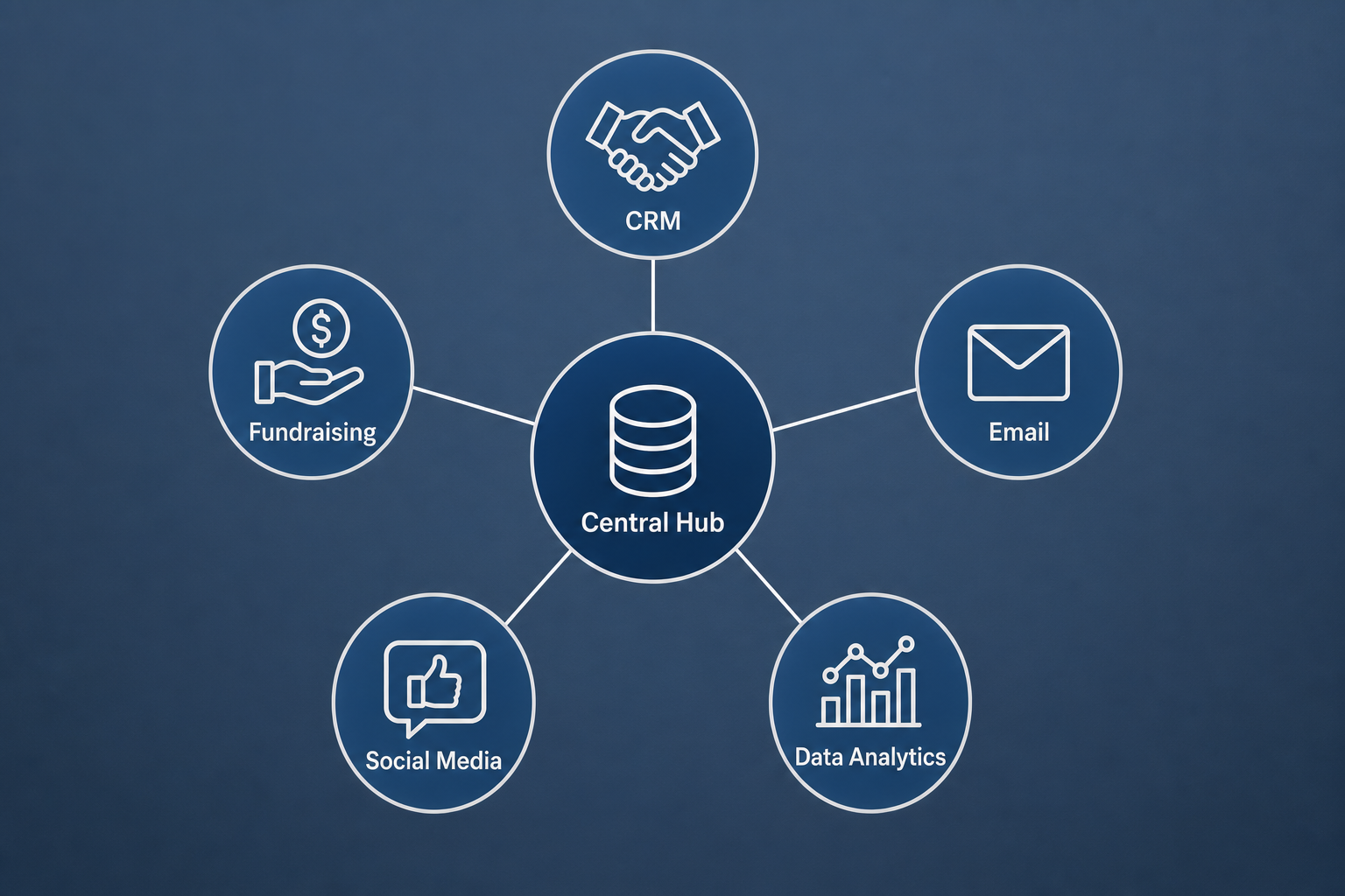 The Essential Tech Stack for Modern Conservative Campaigns
