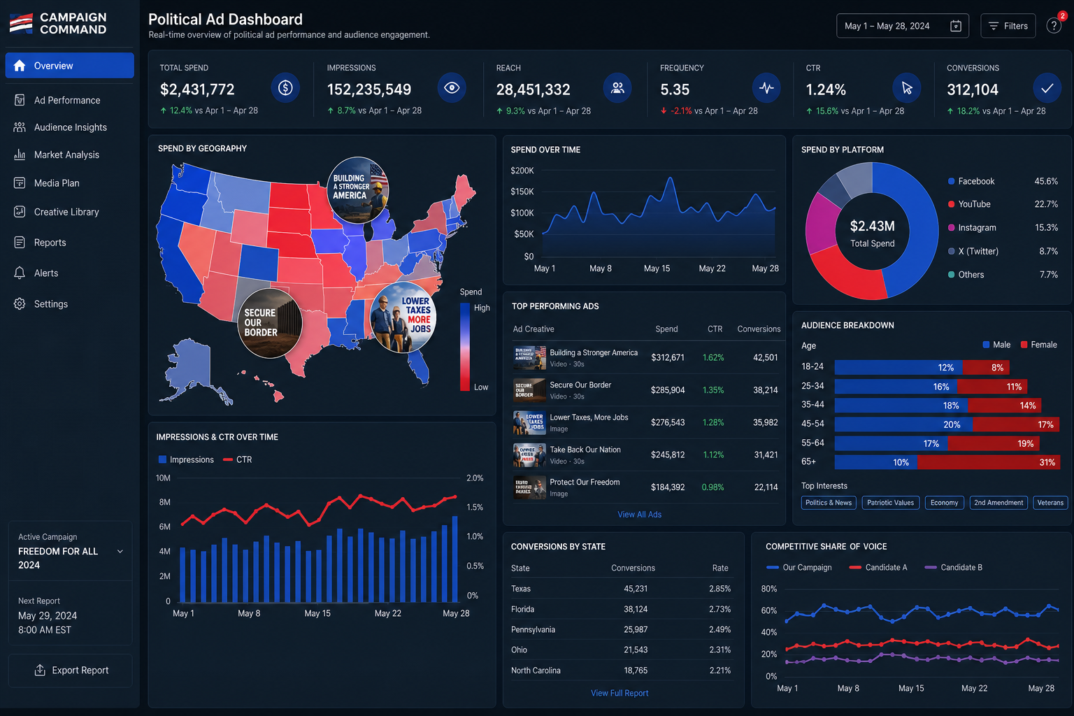 Winning the Digital Airwaves: A Guide to Political Ad Intelligence