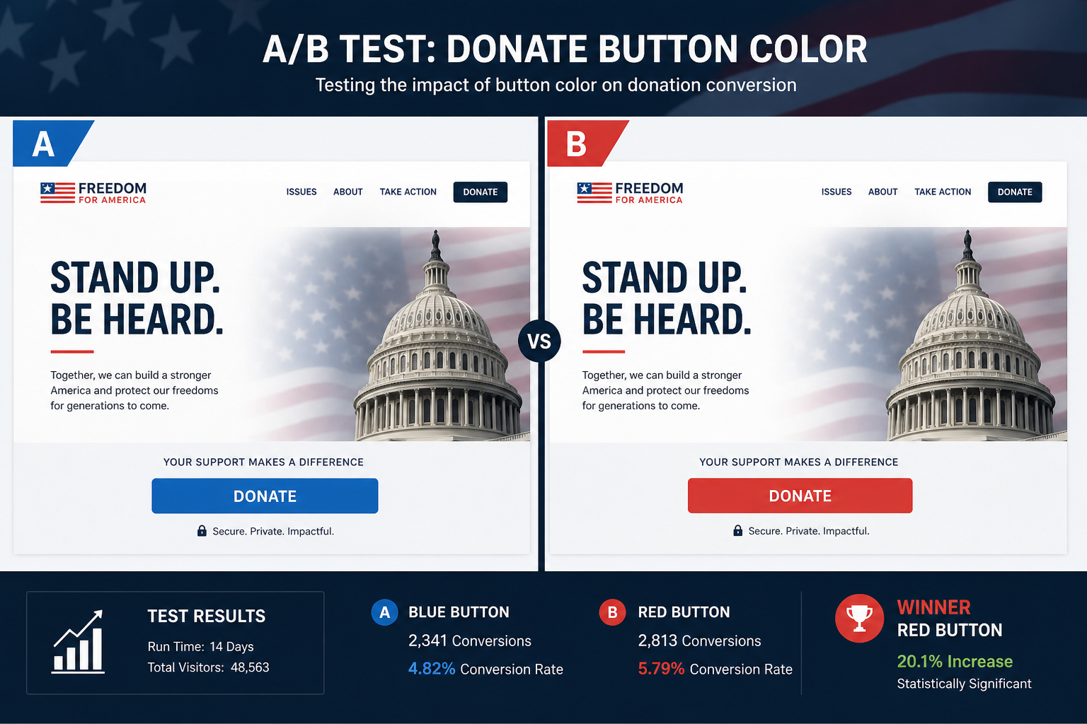 The Digital Handshake: Mastering Landing Pages for Conservative Campaigns