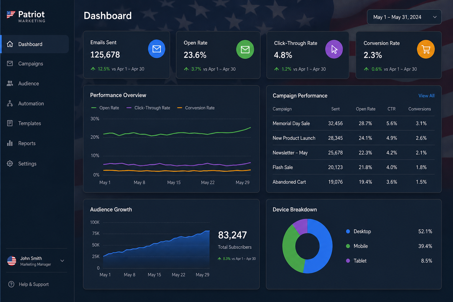 Why Email Marketing Still Wins Elections