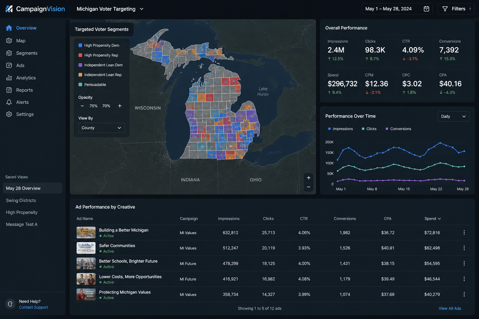 How Programmatic Ads Give Conservatives a Strategic Edge