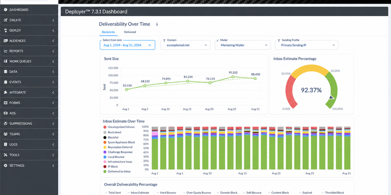 A Guide to Email Re-Engagement for Campaigns