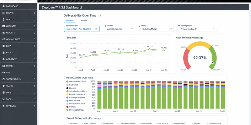 A Guide to Email Re-Engagement for Campaigns
