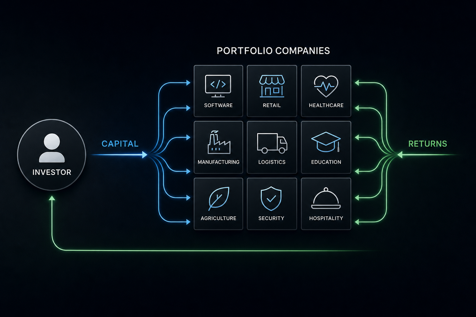Beyond Bonds: The Structural Case for Merchant Receivables