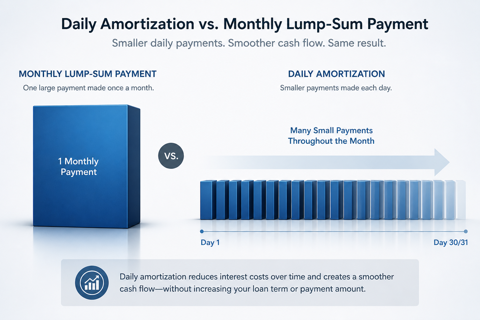 The Daily Repayment Difference: Structural Downside Protection in Private Credit