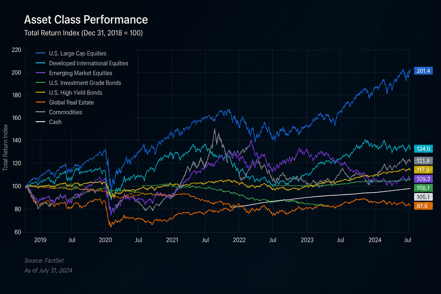 Beyond the Index Fund: A Look at Private Credit for the High-Income Investor
