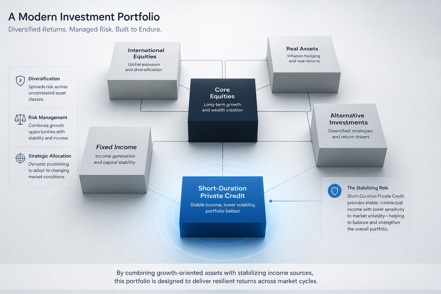 The Uncorrelated Engine: Integrating Merchant Receivables into Private Credit
