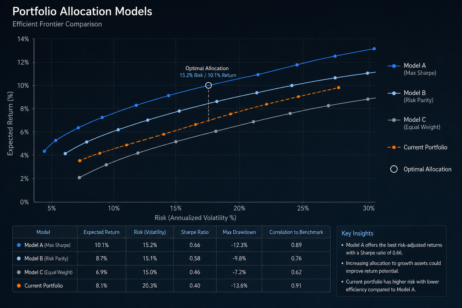 Why the 60/40 Portfolio Is Broken and Where to Find True Diversification