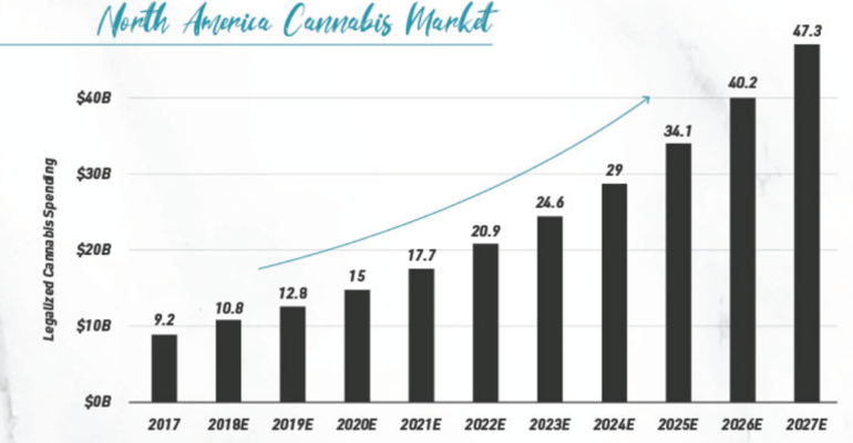 Medical Marijuana Market To Reach USD 148.35 Billion By 2026 | Reports And Data
