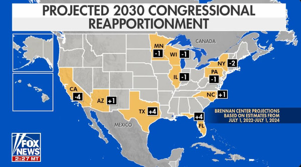 NYT: Red States Set to Be Big Winners From 2030 Census