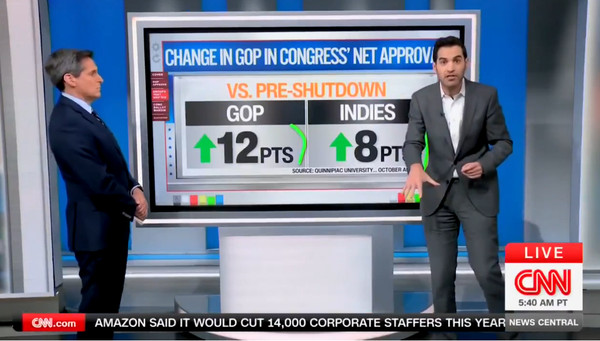 Schumer Shutdown Backfires on Dems as Trump and GOP's Approval Increases