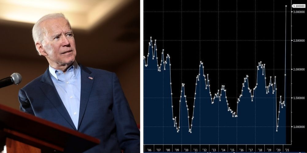 Biden set to unveil $6 trillion budget as inflation rises to highest level in decades
