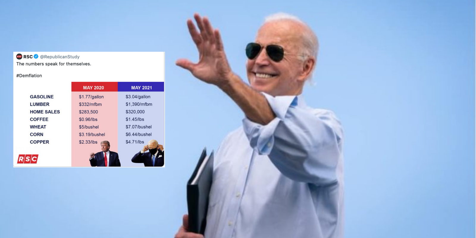 BIDINFLATION: Prices for almost everything soar under Biden admin