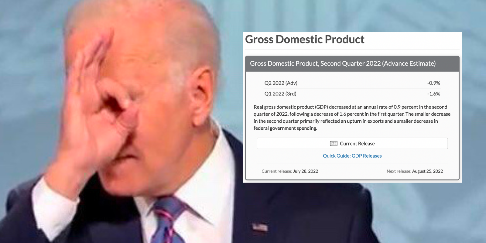 BREAKING: US GDP drops .9 percent in second quarter