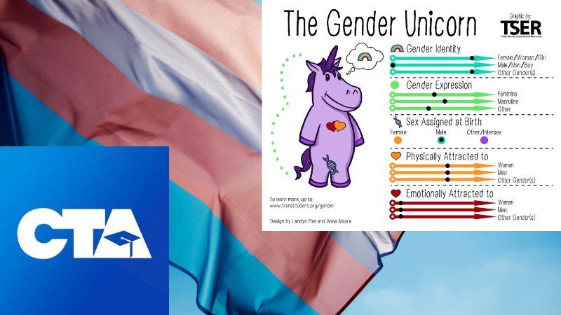 California teacher recommends the 'Gender Unicorn' for preschoolers