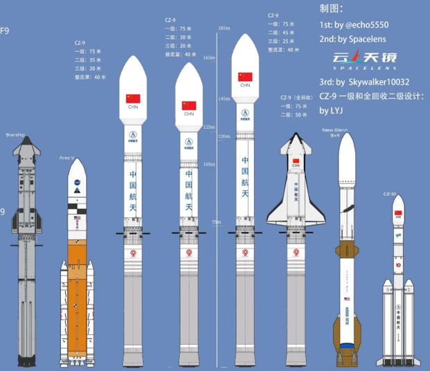 New documents fuel rumors of much larger Long March-9 reusable SLV