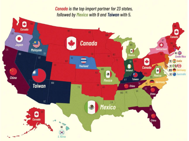 Imports USA: On which foreign country is your state most dependent?