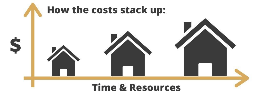 The True Cost To Build a Prefab House in 2021
