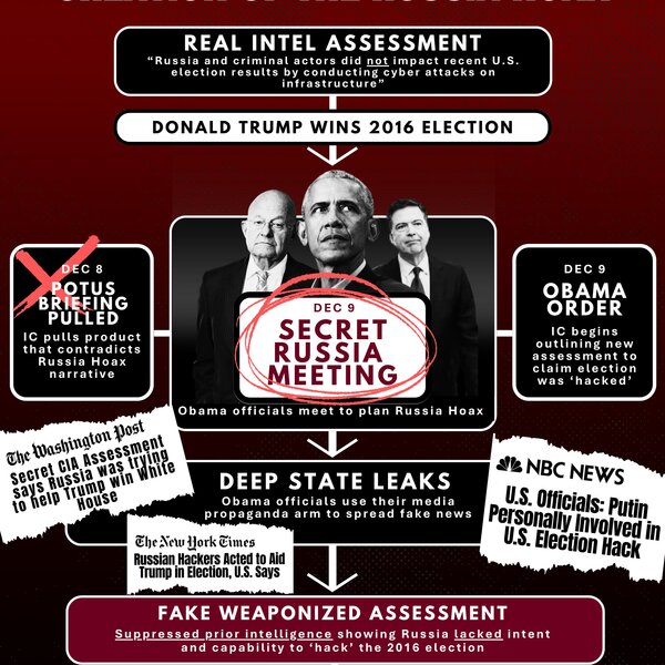Gabbard Releases Evidence of Obama Role in Coup