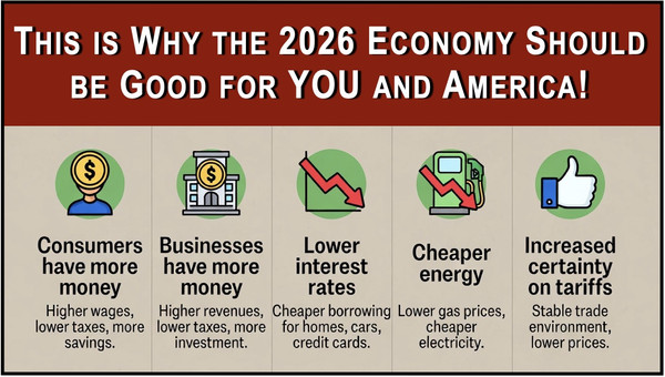 Will 2026 Be Good for You Economically?