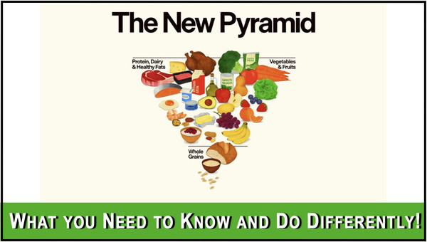 Big Changes in Food Pyramid Affect YOU!