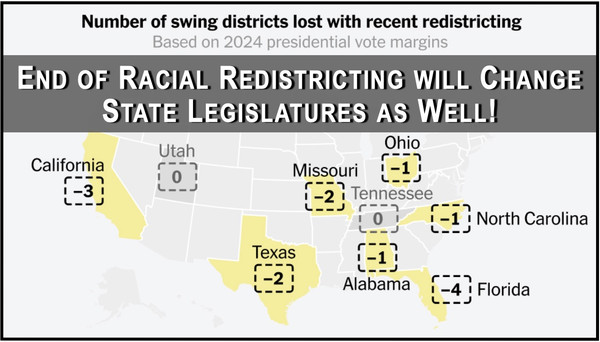 SCOTUS Racial Redistricting Ramifications are MASSIVE!