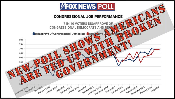 Voter Frustration with BOTH Parties is High