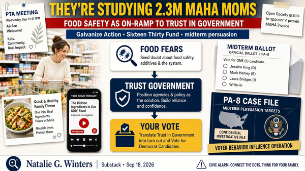 The Soros-Linked Operation Studying 2.3 Million MAHA Moms